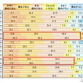 国際スポーツイベントに対する興味度