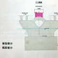 首都高10号晴海線橋桁架設