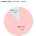 常に子どもの居場所を把握していたいか