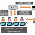 運用イメージ図