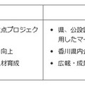 香川県と産総研の連携・協力で期待される効果等