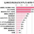 体のコリをどのようにケアしていますか？