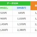 現在提供中のプラン