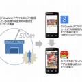 GoogleアプリのNowカードとの連動の流れ