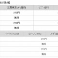 キャッシュカードのATM利用手数料