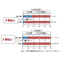 居眠り運転による人身事故