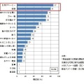 職業ドライバーの居眠り運転対策