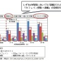 カフェイン＋仮眠