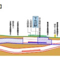 2013年に地下化させた小田急線の下北沢地区において、緩行線トンネルの構築、東北沢や世田谷代田駅などの駅舎工事など複々線化に向けた工事を進めていく（画像は同社リリースより）