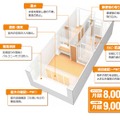 対象となるのは自己所有の居住用不動産。提携先のアクトコールによる空家巡回サービスは同業種でも採用事例が多い（画像は同社webより）。