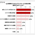 SVODサービスを利用する際に重視するポイント