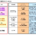 気象庁のウェブサイトによる噴火警戒レベルの説明