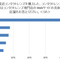 コンタクトレンズはどこで買う？　ネット増加も専門店が首位堅持