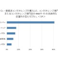 最近コンタクトレンズを購入した具体的な店舗