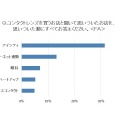 「コンタクトレンズを買うお店」と聞いて、最初に思いつく店舗名