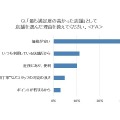 最も満足度が高かった購入店を選んだ理由