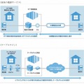 従来の電話サービスとケーブルラインの比較