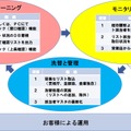 金融機関が反社会的勢力の取引に利用させることを水際で防ぐためのシステムとなっており、管理負荷の軽減を可能としている（画像はプレスリリース）