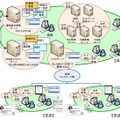 同社では、信用金庫向けの情報ソリューションとして、顧客基本情報サーバ（C1システム）やWebオンラインシステムなども提供している（画像は公式Webサイトより）