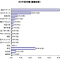 株式上場の予定、「東証マザーズ」が半数超え……帝国DB調べ