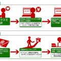 操作フロー図