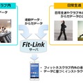 「Fit-Link」利用イメージ