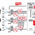 両社連携ソリューションの適用例