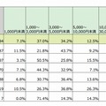 購入者の1回あたりの平均購入額（n=184）