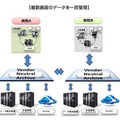 複数施設のデータ一括管理も可能に