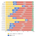 あなたは、Twitterを利用していますか？