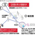 松江市における実証実験用アプリケーションのイメージ（画像はプレスリリースより）
