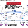 離れた場所にある塩尻市と松江市の連携させる実証実験用アプリケーション（画像はプレスリリースより）