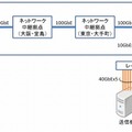 実験系の構成