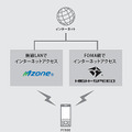 FOMAハイスピード、Bluetoothなどを使った高速データ通信が可能