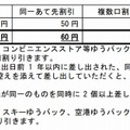 改定後の割引額