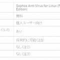 無料版・有料版の比較表