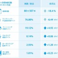 インターネット詐欺に注意！腕時計型ウェアラブルデバイスの偽販売サイト登場