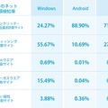 インターネット詐欺に注意！腕時計型ウェアラブルデバイスの偽販売サイト登場