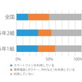 教師専用ページ：全国対比グラフ