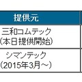 利用料金