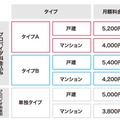 月額料金の比較