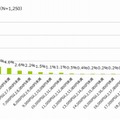 格安SIM利用者の月額料金