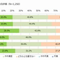 格安SIM利用者の総合評価