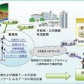 独立設置が可能な「河川監視システム」は2015年6月に商品化予定。土石流など災害が起こりやすいエリアへの設置を見込んでいる（画像は同社リリースより）。