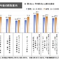 食品・飲料の購入実態と機能性表示食品制度に関する意識調査