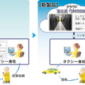 富士通テン クラウド型タクシー配車システム