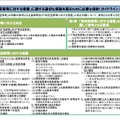 「空家等対策の推進に関する特別措置法」の全面施工に伴う適切な運用をはかるために国土交通省が発表したガイドラインの報道資料（画像は公式Webサイトより）