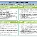 ガイドラインに定められた、法律の対象となりうる「特定空家等」の4つの参考基準。防犯面、衛生面、防災面、景観面、安全面に基づいた基準となる（画像は公式Webサイトより）