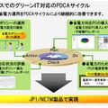 オフィスでのグリーンIT