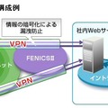 モバイルネットワークソリューション